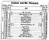 klinesched1901.jpg (104647 bytes)